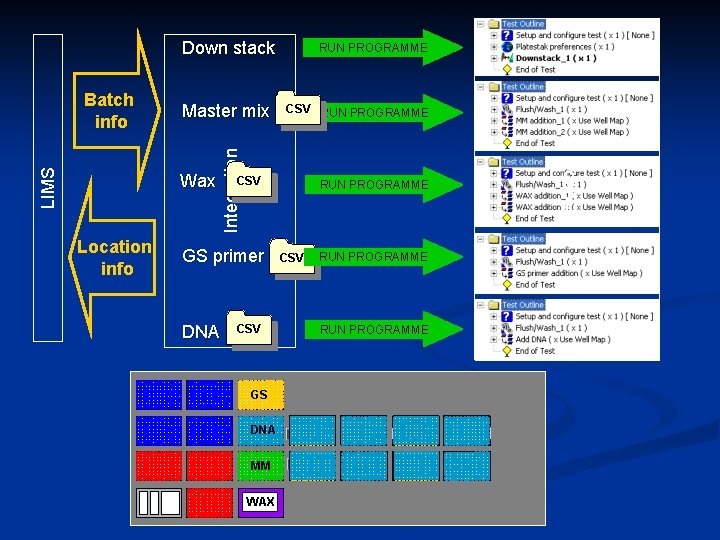 Down stack Wax Location info CSV RUN PROGRAMME CSV GS primer DNA CSV GS