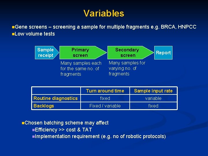 Variables n. Gene screens – screening a sample for multiple fragments e. g. BRCA,