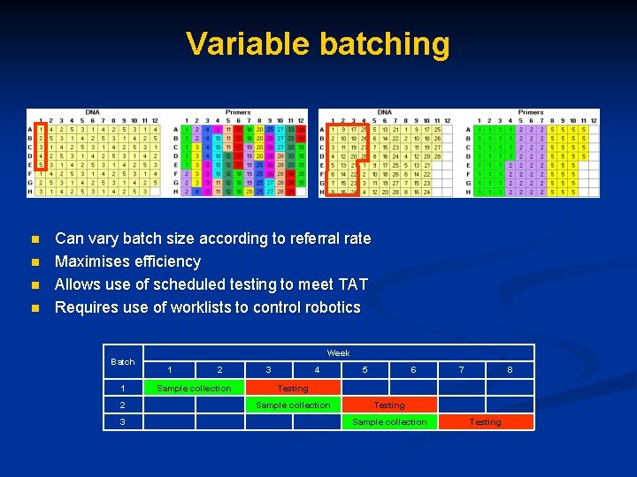 Variable batching n n Can vary batch size according to referral rate Maximises efficiency