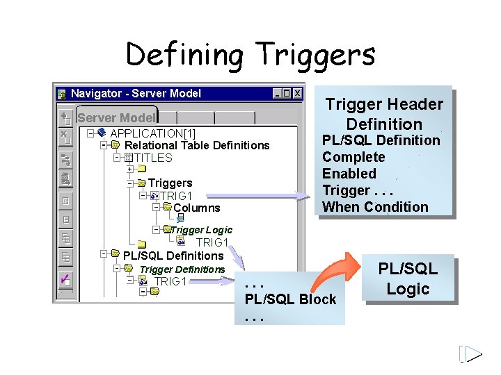 Defining Triggers Navigator - Server Model APPLICATION[1] Relational Table Definitions TITLES Triggers TRIG 1