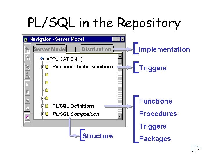 PL/SQL in the Repository Navigator - Server Model Distribution Implementation APPLICATION[1] Relational Table Definitions