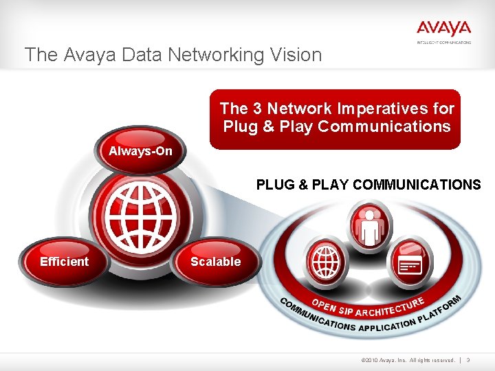 The Avaya Data Networking Vision The 3 Network Imperatives for Plug & Play Communications