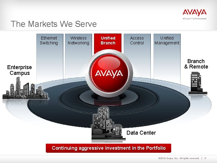 The Markets We Serve Ethernet Switching Wireless Networking Unified Branch Access Control Unified Management