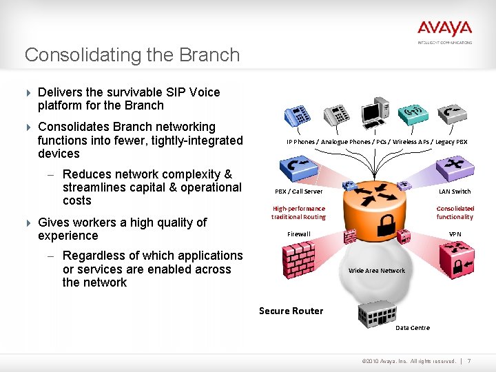 Consolidating the Branch 4 Delivers the survivable SIP Voice platform for the Branch 4