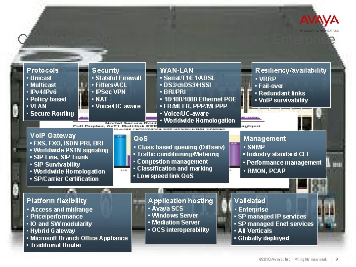 Complete Feature-Set for the Converged Enterprise Protocols Security WAN-LAN • Unicast • Multicast •