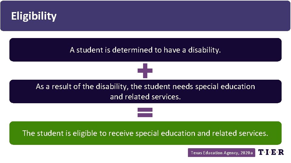 Eligibility A student is determined to have a disability. As a result of the