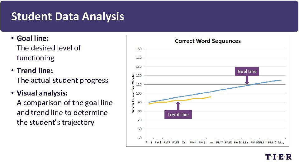 Student Data Analysis • Goal line: The desired level of functioning • Trend line: