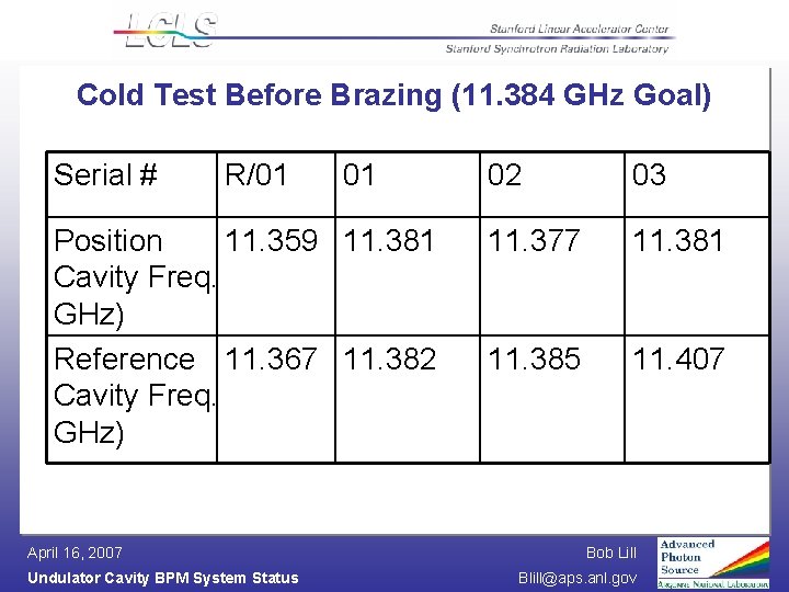 Cold Test Before Brazing (11. 384 GHz Goal) Serial # R/01 01 Position 11.