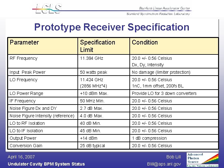 Prototype Receiver Specification Parameter Specification Limit Condition RF Frequency 11. 384 GHz 20. 0