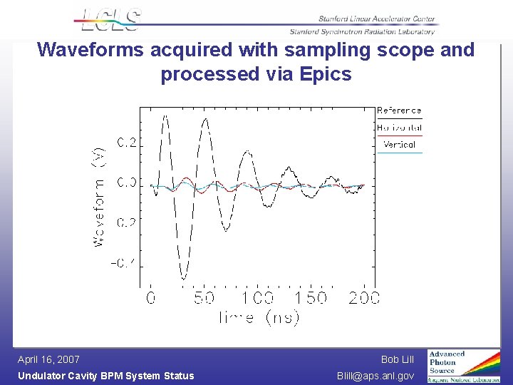 Waveforms acquired with sampling scope and processed via Epics April 16, 2007 Undulator Cavity