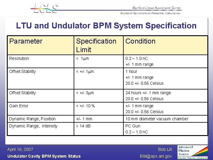 LTU and Undulator BPM System Specification Parameter Specification Limit Condition Resolution < 1 m