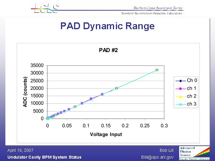 PAD Dynamic Range April 16, 2007 Undulator Cavity BPM System Status Bob Lill Blill@aps.