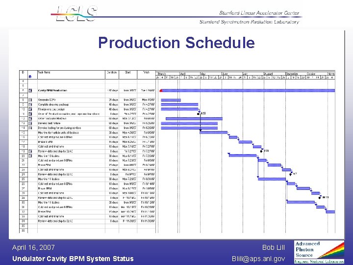 Production Schedule April 16, 2007 Undulator Cavity BPM System Status Bob Lill Blill@aps. anl.