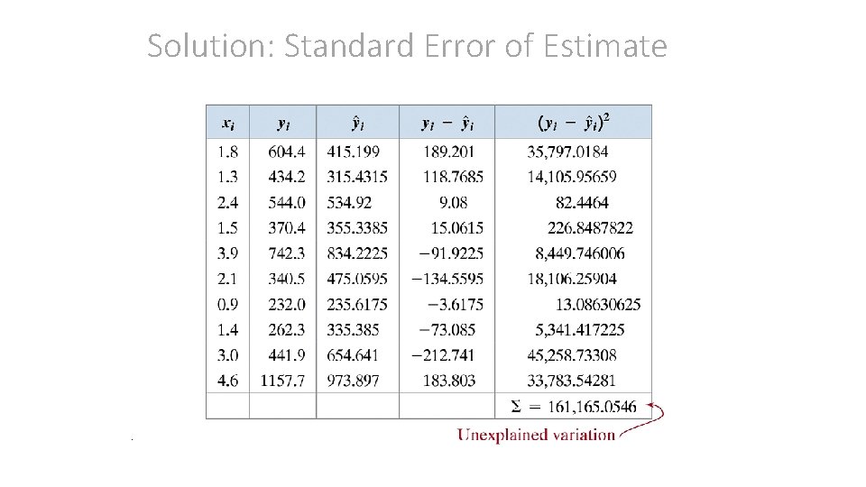 Solution: Standard Error of Estimate . Solution: Standard Error of Estimate .