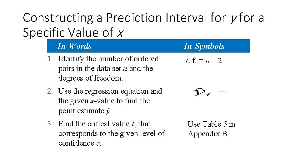 Constructing a Prediction Interval for y for a Specific Value of x In Words Constructing a Prediction Interval for y for a Specific Value of x In Words