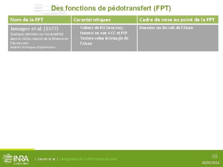 Des fonctions de pédotransfert (FPT) Nom de la FPT Caractéristiques Cadre de mise au