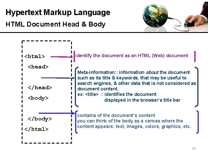 Hypertext Markup Language HTML Document Head & Body <html> <head> </head> <body> </html> identify