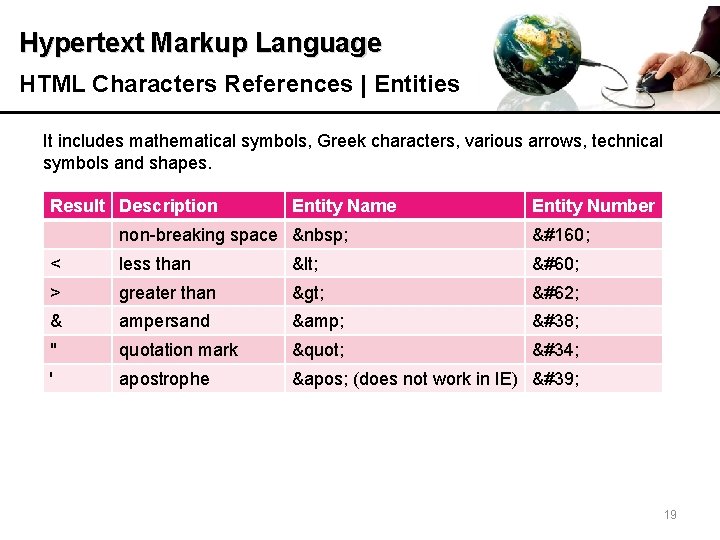 Hypertext Markup Language HTML Characters References | Entities It includes mathematical symbols, Greek characters,