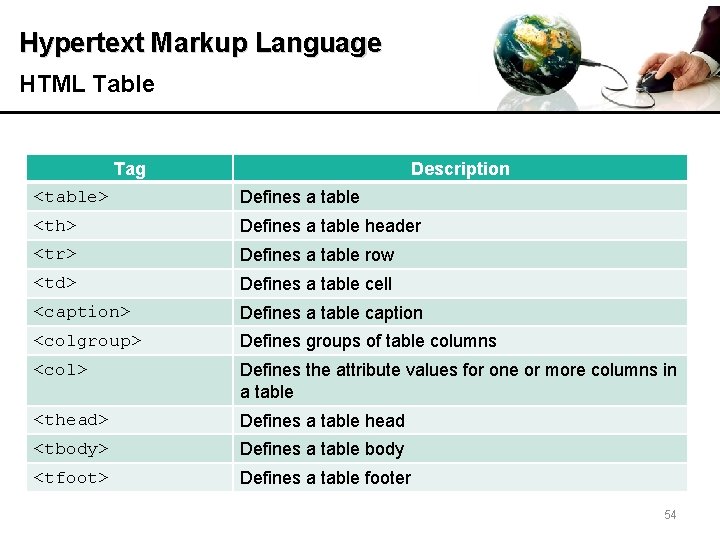 Hypertext Markup Language HTML Table Tag Description <table> Defines a table <th> Defines a