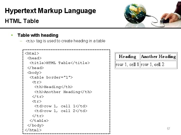 Hypertext Markup Language HTML Table § Table with heading – <th> tag is used