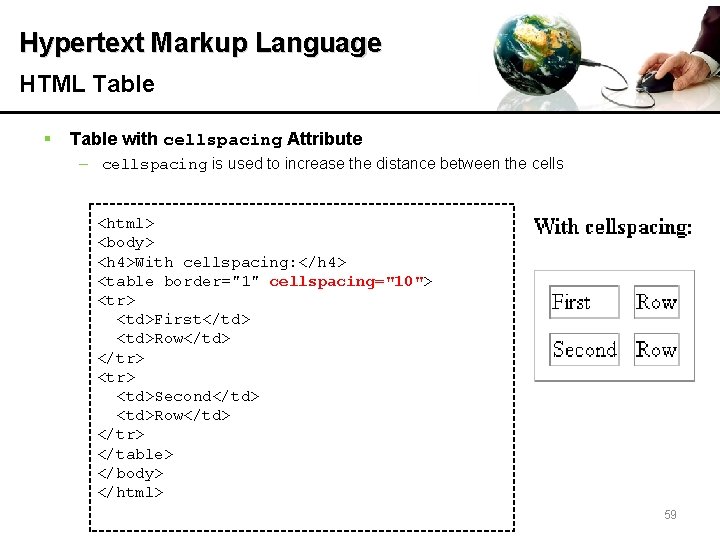 Hypertext Markup Language HTML Table § Table with cellspacing Attribute – cellspacing is used