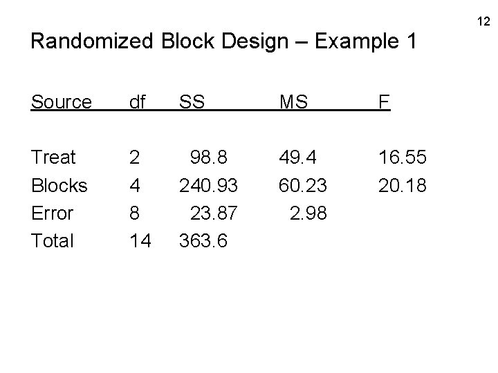 Randomized Block Design – Example 1 Source df SS MS F Treat Blocks Error