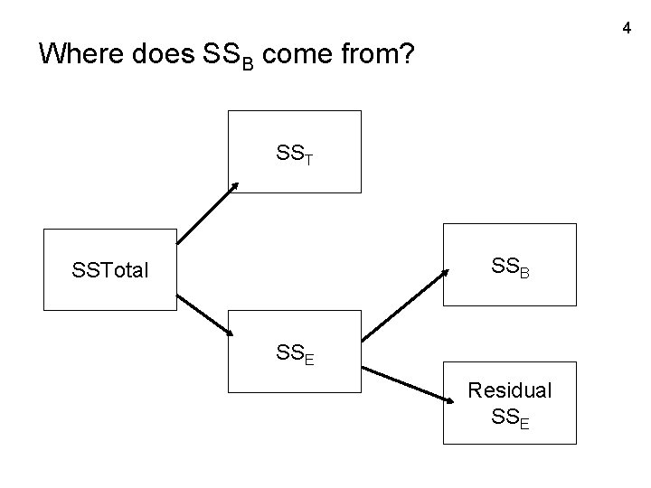 4 Where does SSB come from? SST SSB SSTotal SSE Residual SSE 