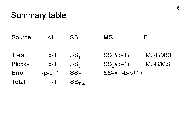 6 Summary table Source df Treat Blocks Error Total p-1 b-1 n-p-b+1 n-1 SS