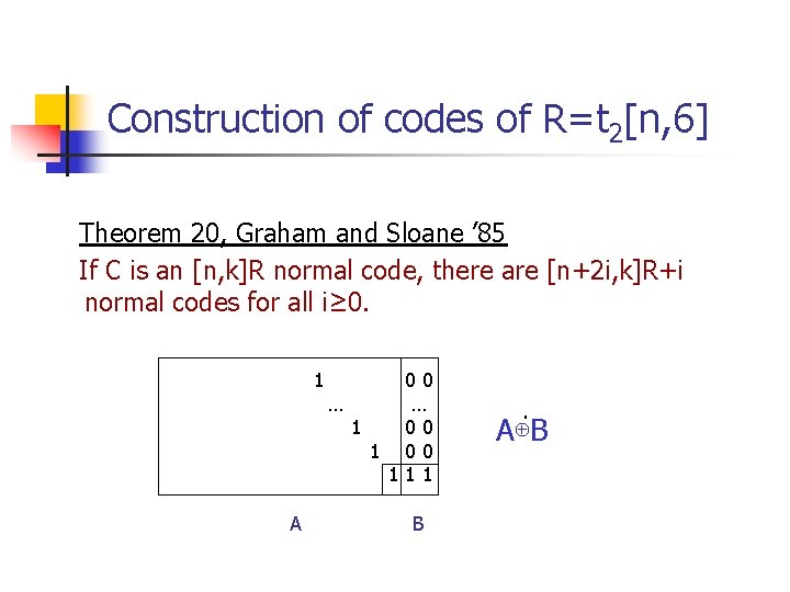 Construction of codes of R=t 2[n, 6] Theorem 20, Graham and Sloane ’ 85