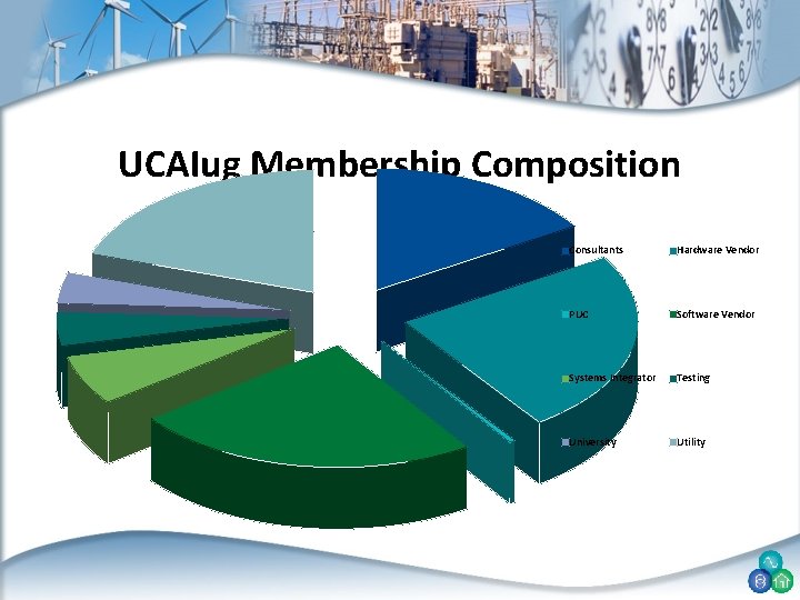 UCAIug Membership Composition Consultants Hardware Vendor PUC Software Vendor Systems Integrator Testing University Utility