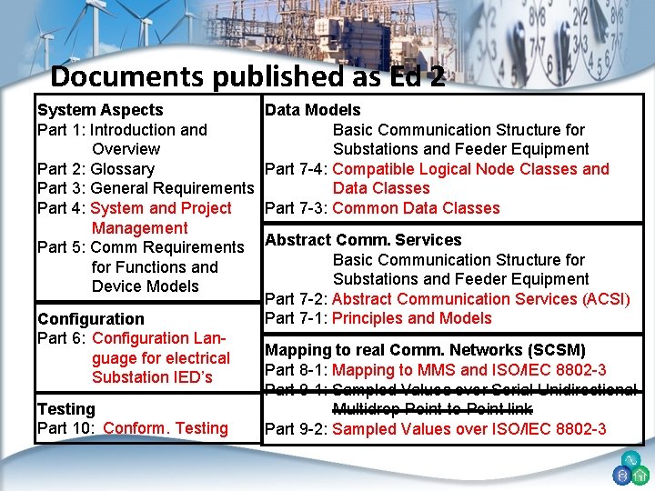 Documents published as Ed 2 System Aspects Part 1: Introduction and Overview Part 2: