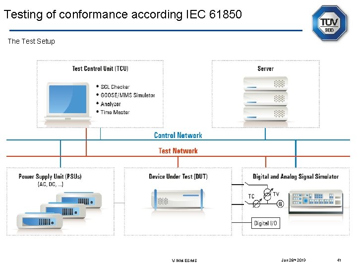 Testing of conformance according IEC 61850 The Test Setup V-INM-ES/MS Jan 28 th 2013