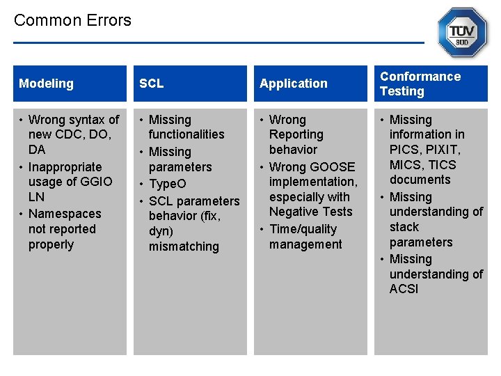 Common Errors Modeling SCL Application • Wrong syntax of new CDC, DO, DA •