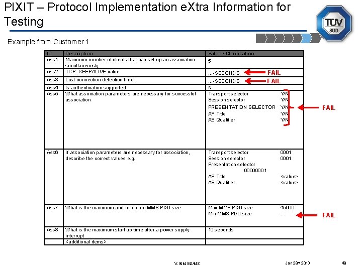 PIXIT – Protocol Implementation e. Xtra Information for Testing Example from Customer 1 ID