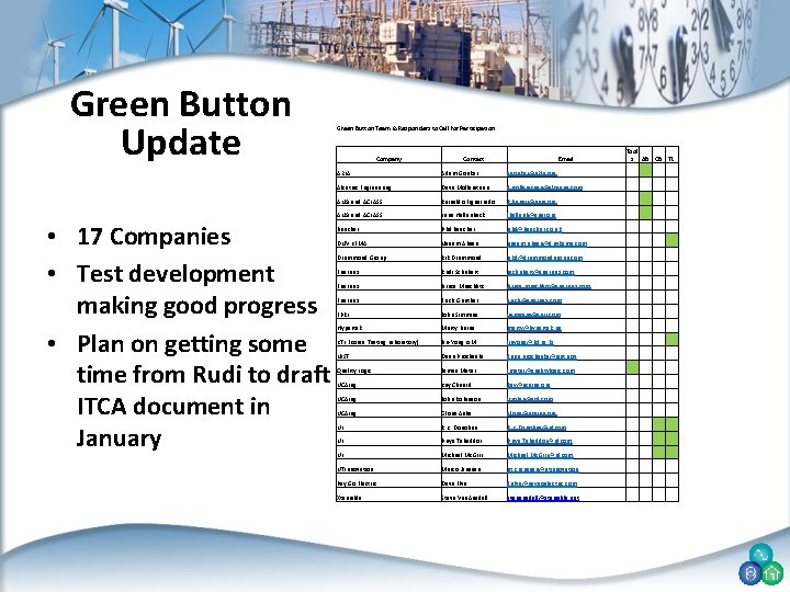 Green Button Update • 17 Companies • Test development making good progress • Plan