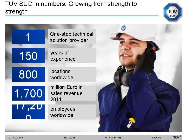 TÜV SÜD in numbers: Growing from strength to strength 1 One-stop technical solution provider