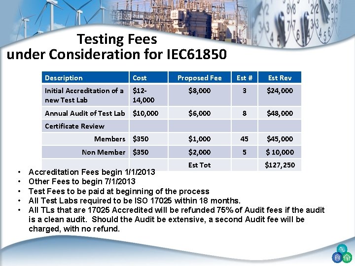 Testing Fees under Consideration for IEC 61850 Description Cost Proposed Fee Est # Est