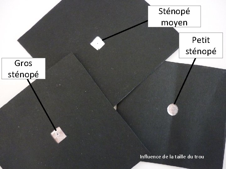 Sténopé moyen Petit sténopé Gros sténopé Influence de la taille du trou 