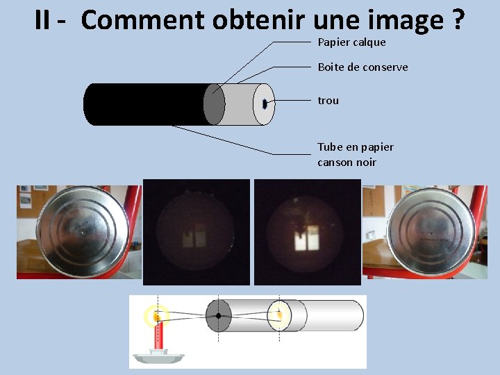 II - Comment obtenir une image ? Papier calque Boite de conserve trou Tube