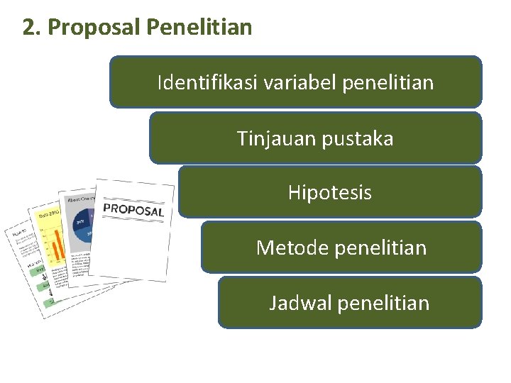 2. Proposal Penelitian Identifikasi variabel penelitian Tinjauan pustaka Hipotesis Metode penelitian Jadwal penelitian 
