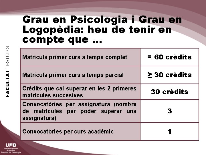 FACULTAT I ESTUDIS Grau en Psicologia i Grau en Logopèdia: heu de tenir en