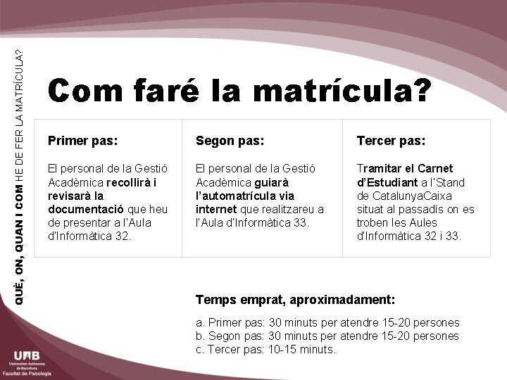 QUÈ, ON, QUAN I COM HE DE FER LA MATRÍCULA? Com faré la matrícula?