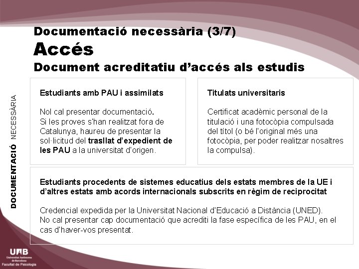 Documentació necessària (3/7) Accés DOCUMENTACIÓ NECESSÀRIA Document acreditatiu d’accés als estudis Estudiants amb PAU