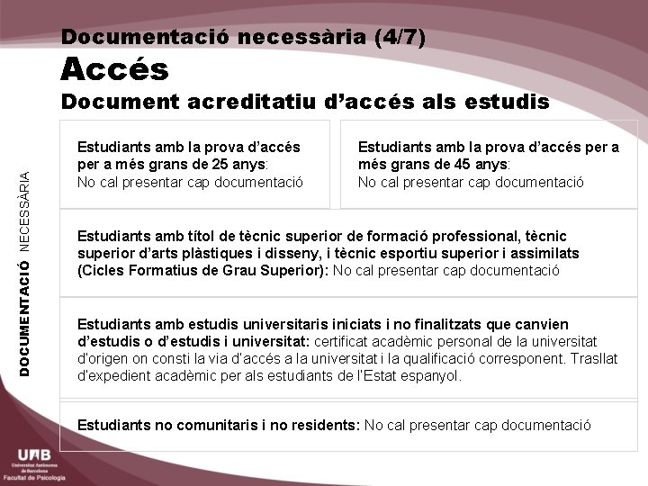 Documentació necessària (4/7) Accés DOCUMENTACIÓ NECESSÀRIA Document acreditatiu d’accés als estudis Estudiants amb la