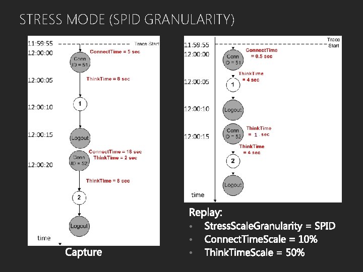 STRESS MODE (SPID GRANULARITY) • • • 