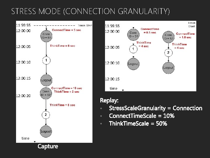STRESS MODE (CONNECTION GRANULARITY) • • • 
