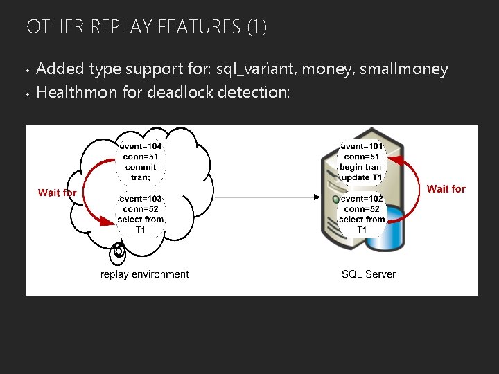 OTHER REPLAY FEATURES (1) • • Added type support for: sql_variant, money, smallmoney Healthmon