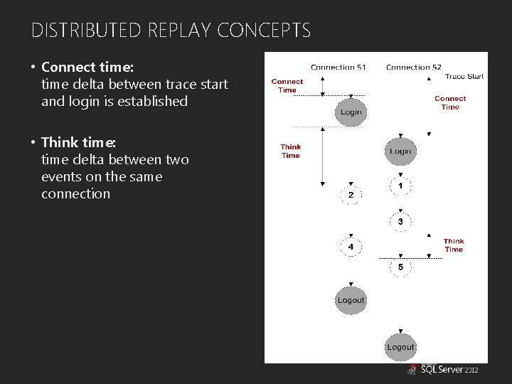 DISTRIBUTED REPLAY CONCEPTS • Connect time: time delta between trace start and login is