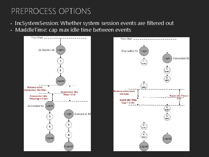 PREPROCESS OPTIONS • • Inc. System. Session: Whether system session events are filtered out