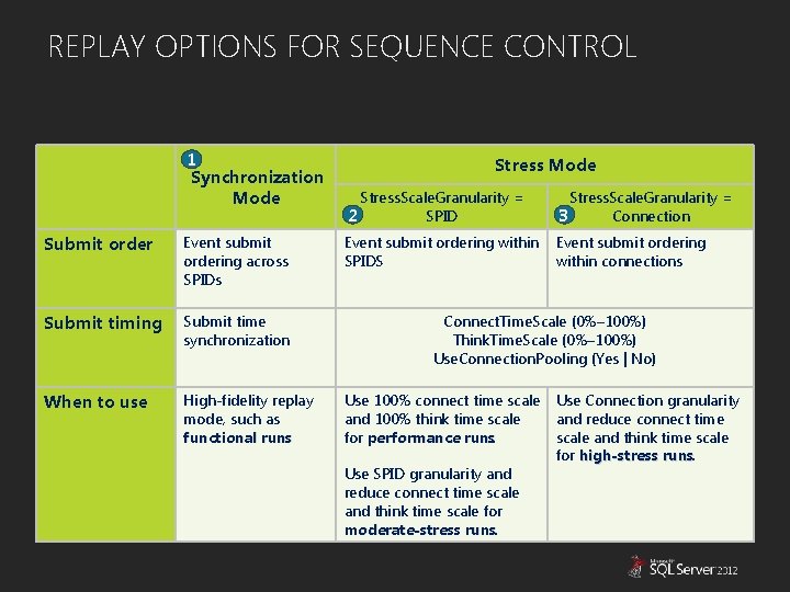 REPLAY OPTIONS FOR SEQUENCE CONTROL 1 Synchronization Mode Submit order Event submit ordering across